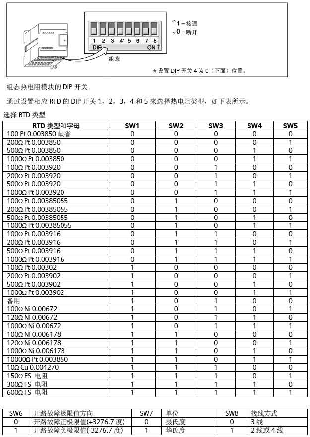 EM 231 CN 2路输入热电阻使用说明